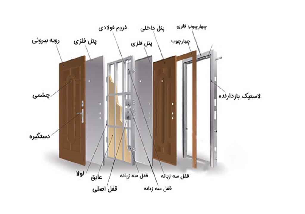 اجزای درب ضد سرقت