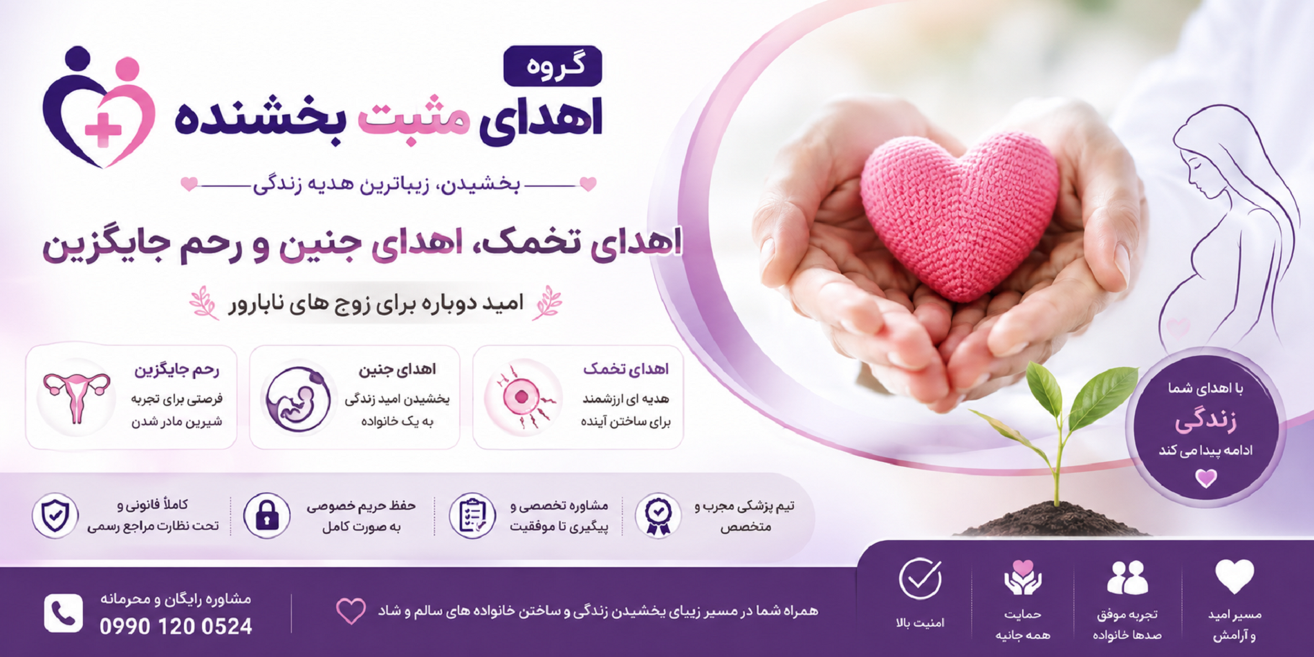 گروه اهدای مثبت بخشنده - اهدای تخمک، اهدای جنین و رحم جایگزین