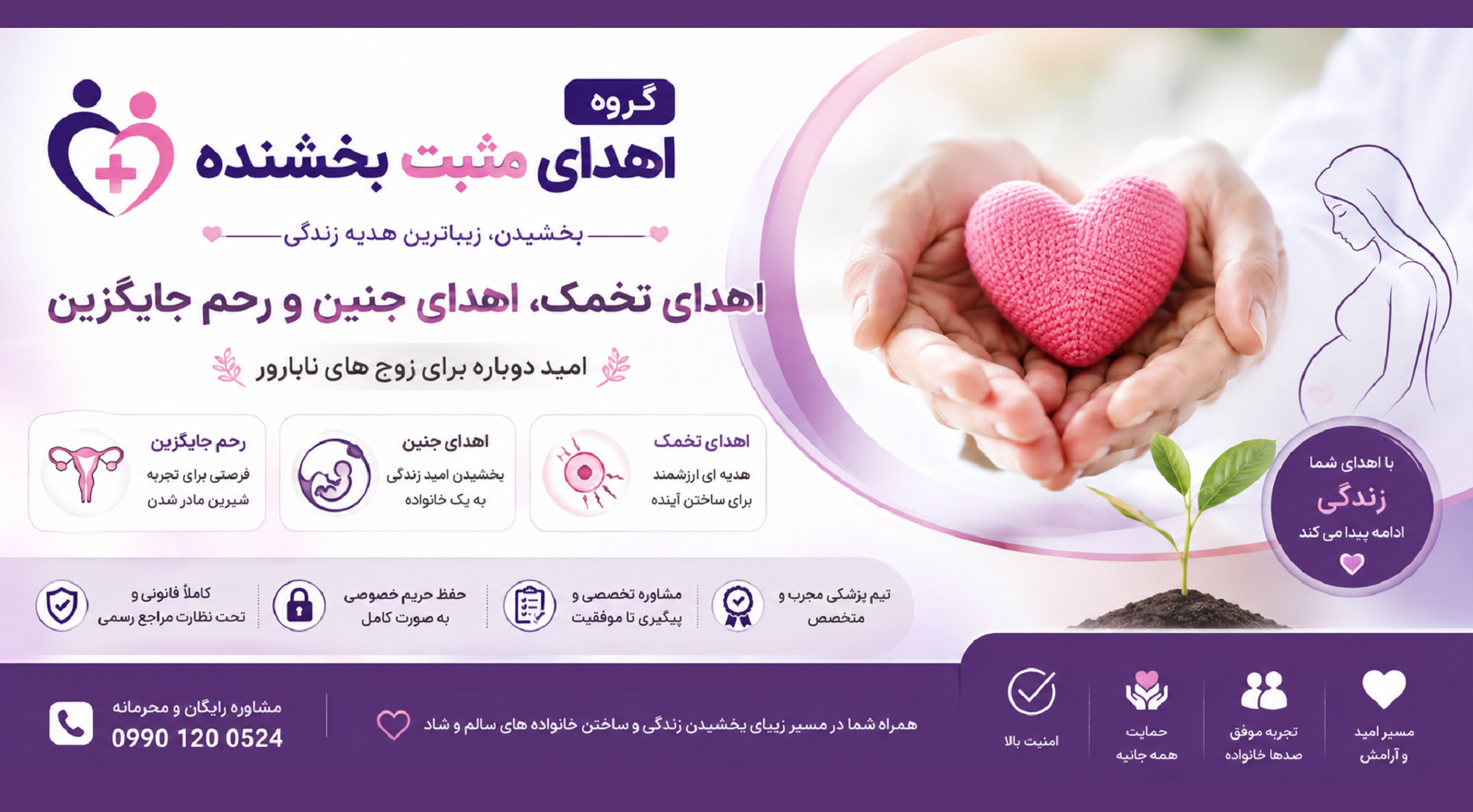 گروه اهدای مثبت بخشنده - اهدای تخمک، اهدای جنین و رحم جایگزین